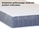 Vedrumadrats Hypnos Luna 90x200x18